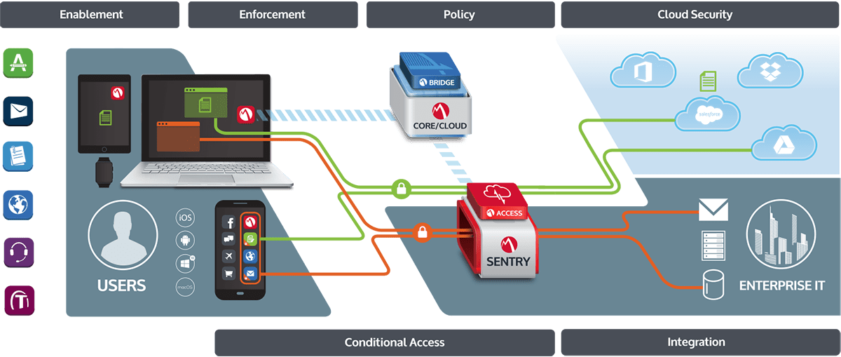 mobileiron image 1