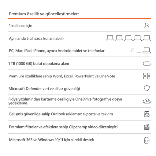 Microsoft 365 Bireysel - Elektronik Lisans Özellikleri QQ2-00006