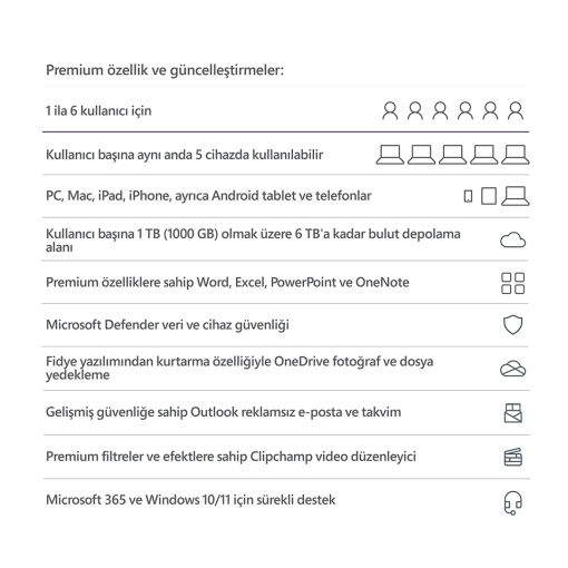Microsoft 365 Aile - Elektronik Lisans Özellikleri 6GQ-00086