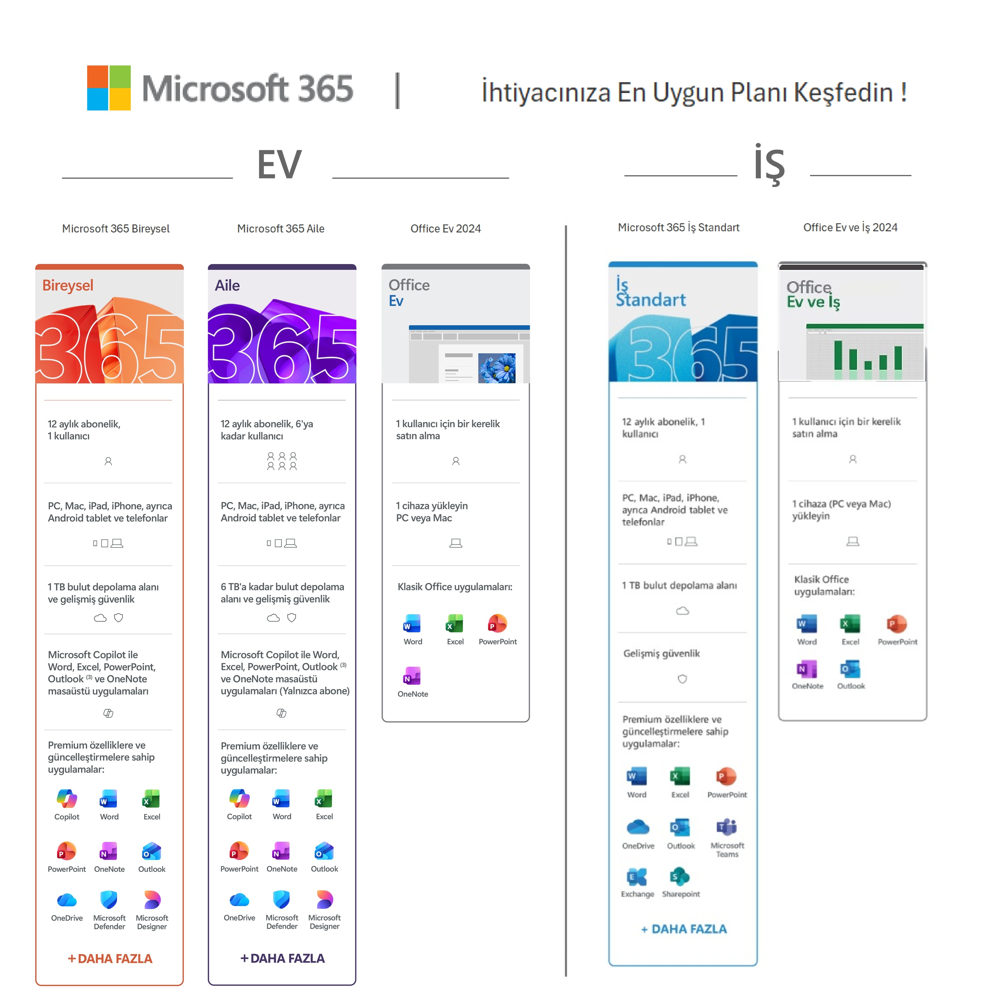 Office Bilgilendirme